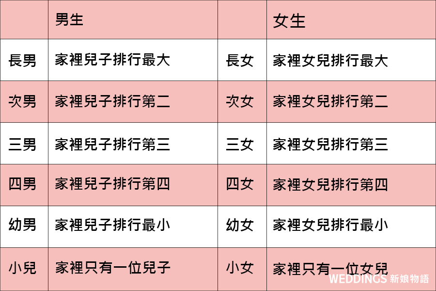 喜帖內文,喜帖信封寫法,特色喜帖